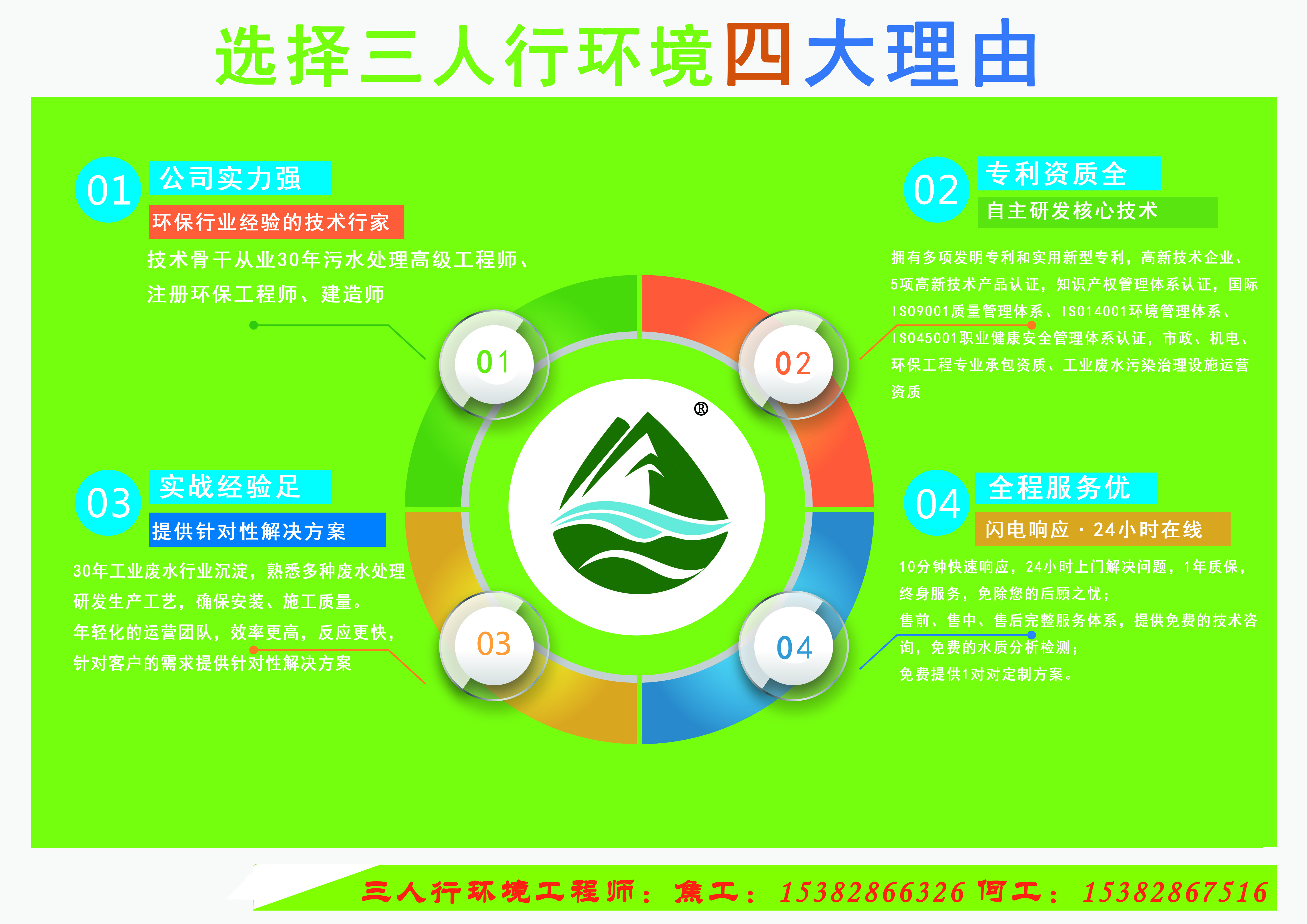 三人行環境.jpg